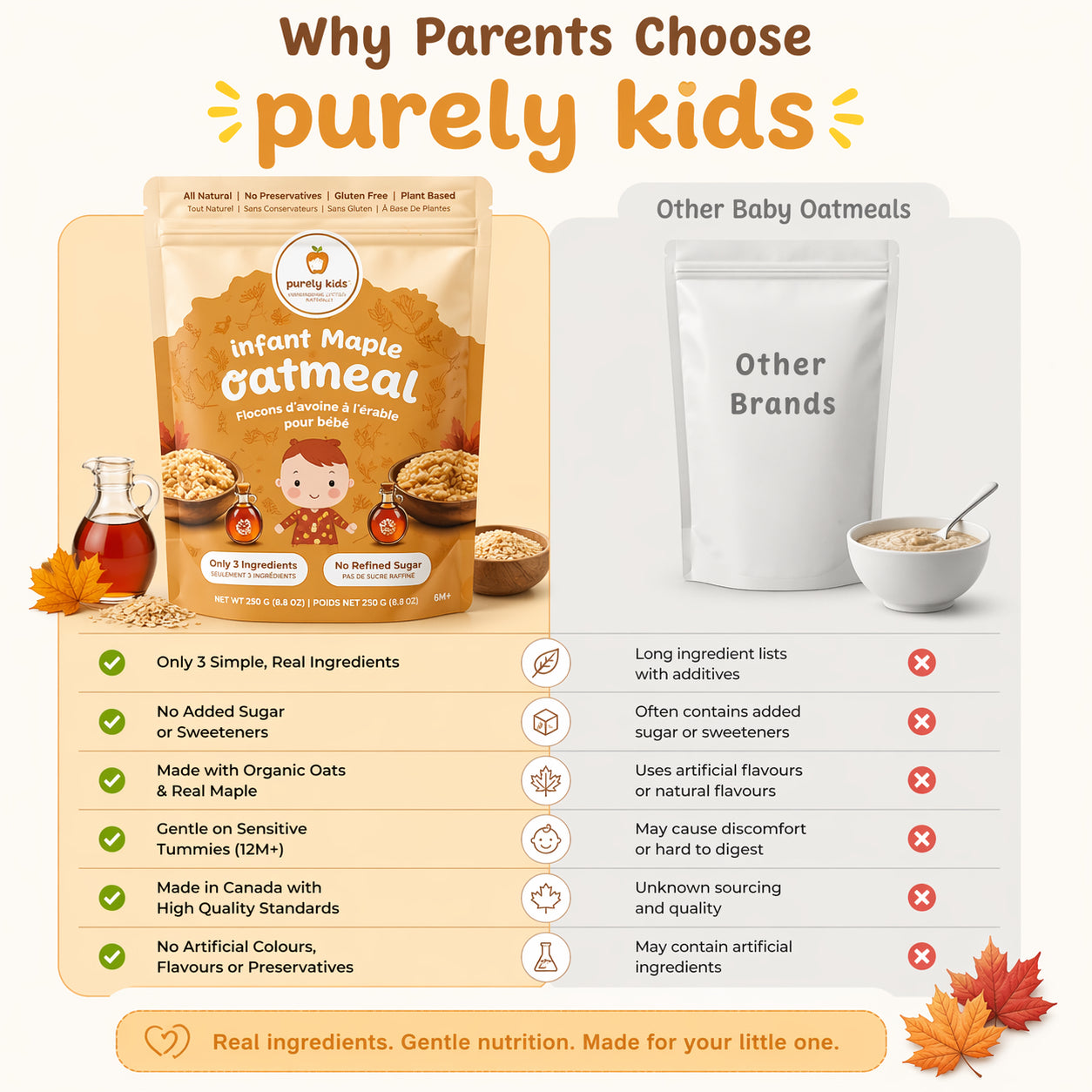 Purely Kids Organic Infant Maple Oatmeal (6–8 Months)