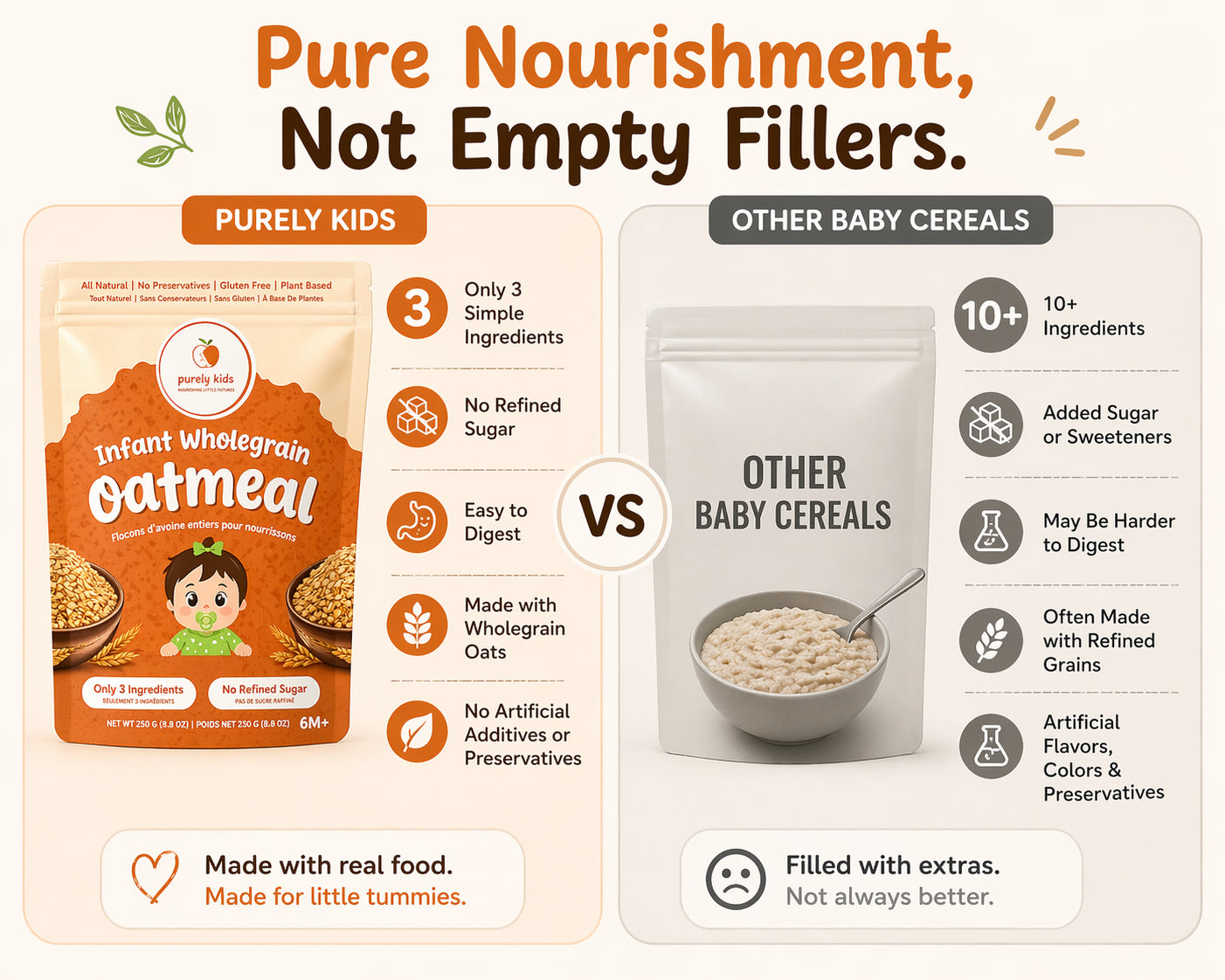 Purely Kids Organic Infant Wholegrain Oatmeal (6–8 Months)