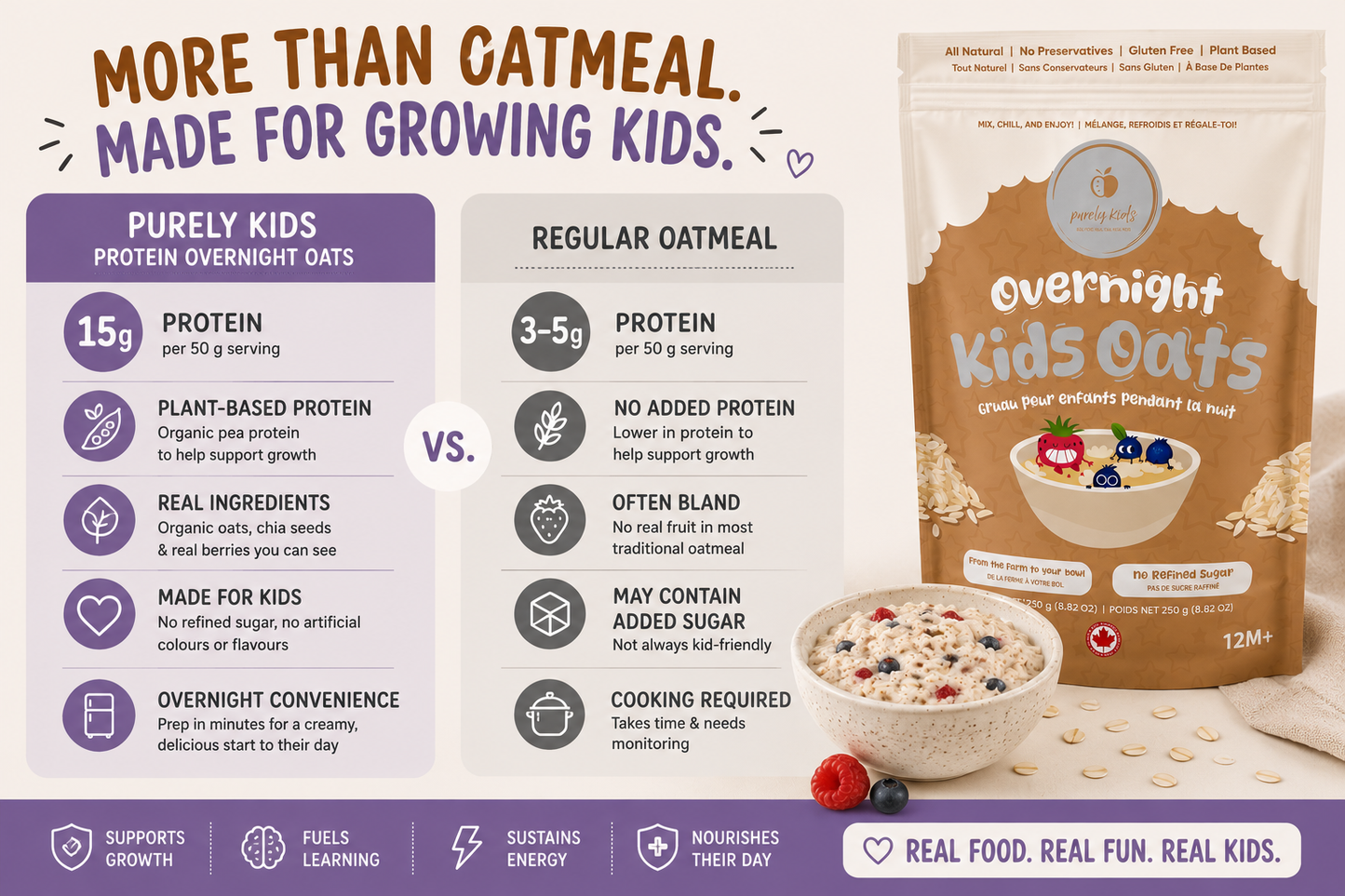 Organic Protein Overnight Oats for Kids – Chia, Oats & Berries