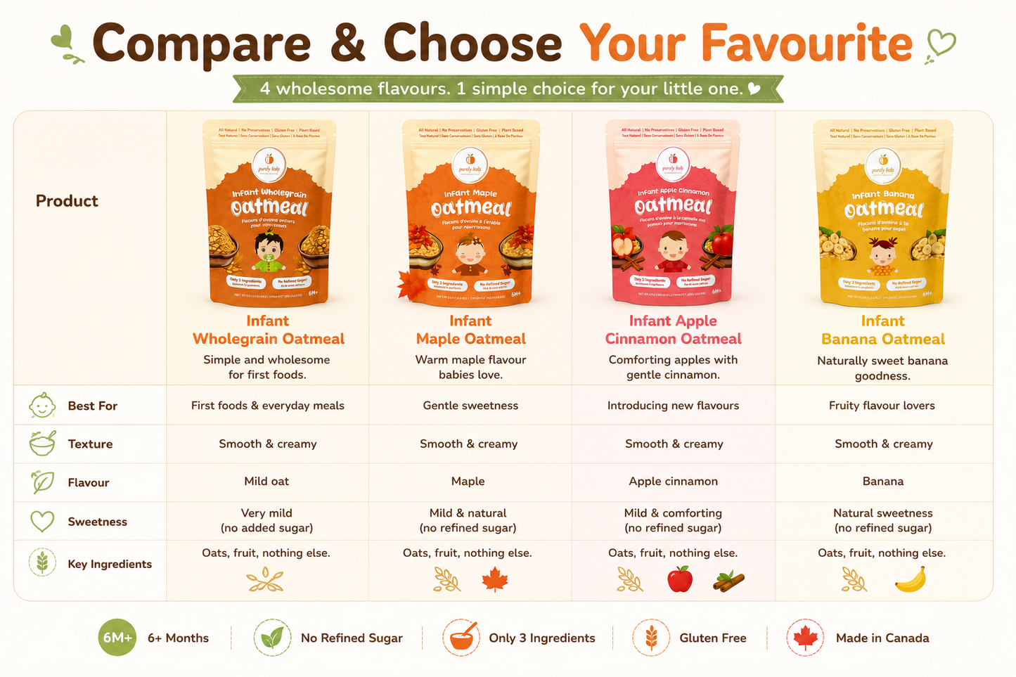 Purely Kids Organic Infant Oatmeal Combo Pack (6–8 Months)