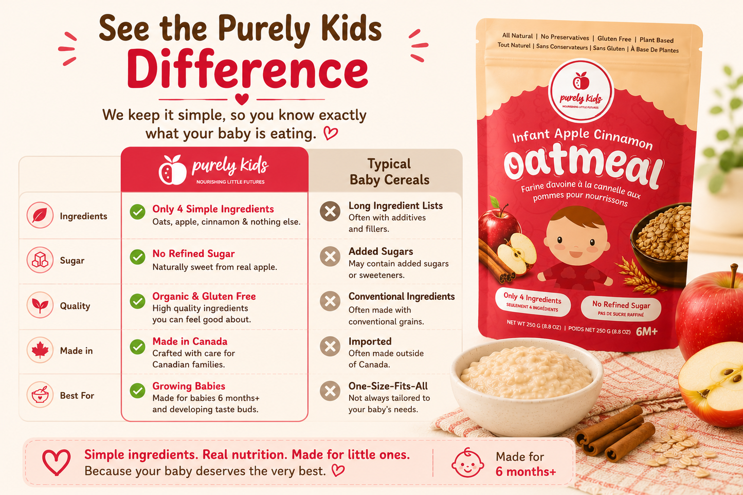 Purely Kids Organic Infant Apple Cinnamon Oatmeal (6–8 Months)