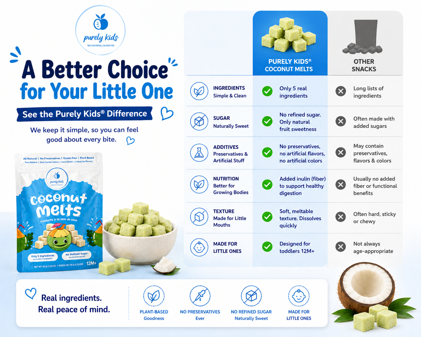 Purely Kids Coconut Melts – Dairy and Gluten Free Snack