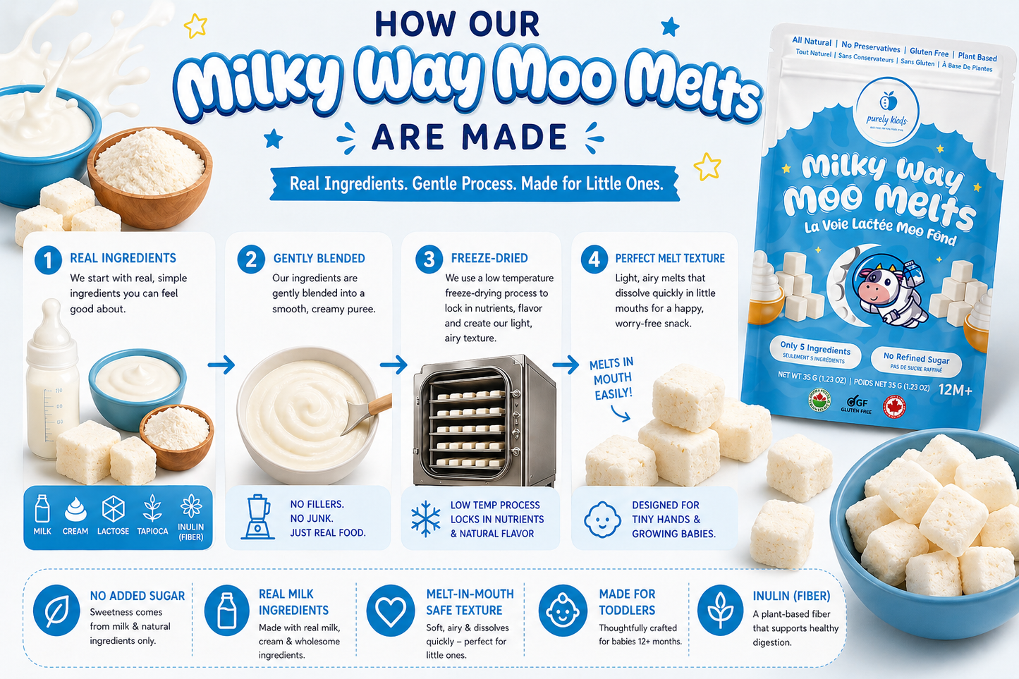Purely Kids Milky Way Moo Melts