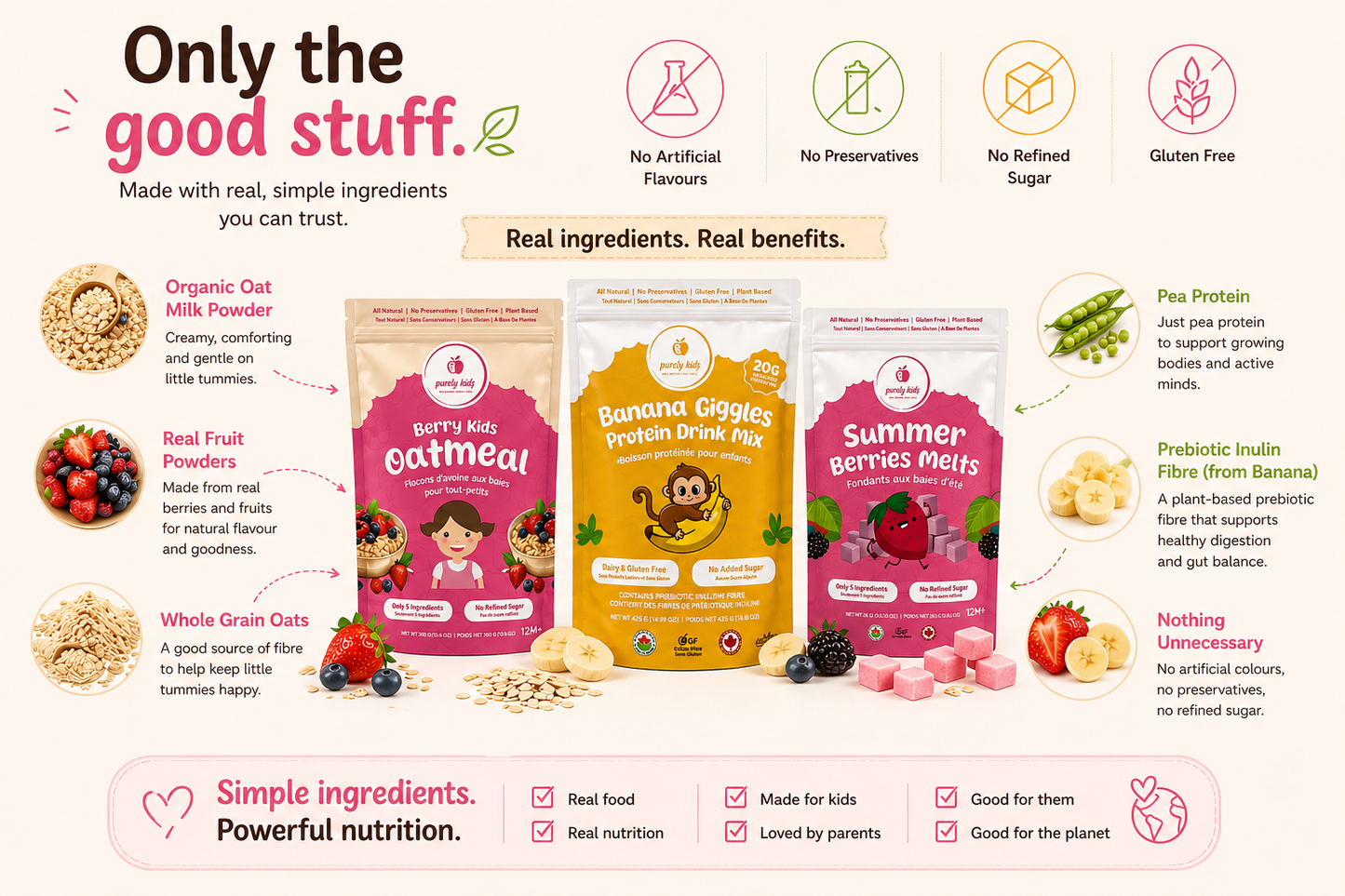 Purely Kids Starter Bundle -Oatmeal, Protein Drink Mix & Melts (Kids Essentials Kit)
