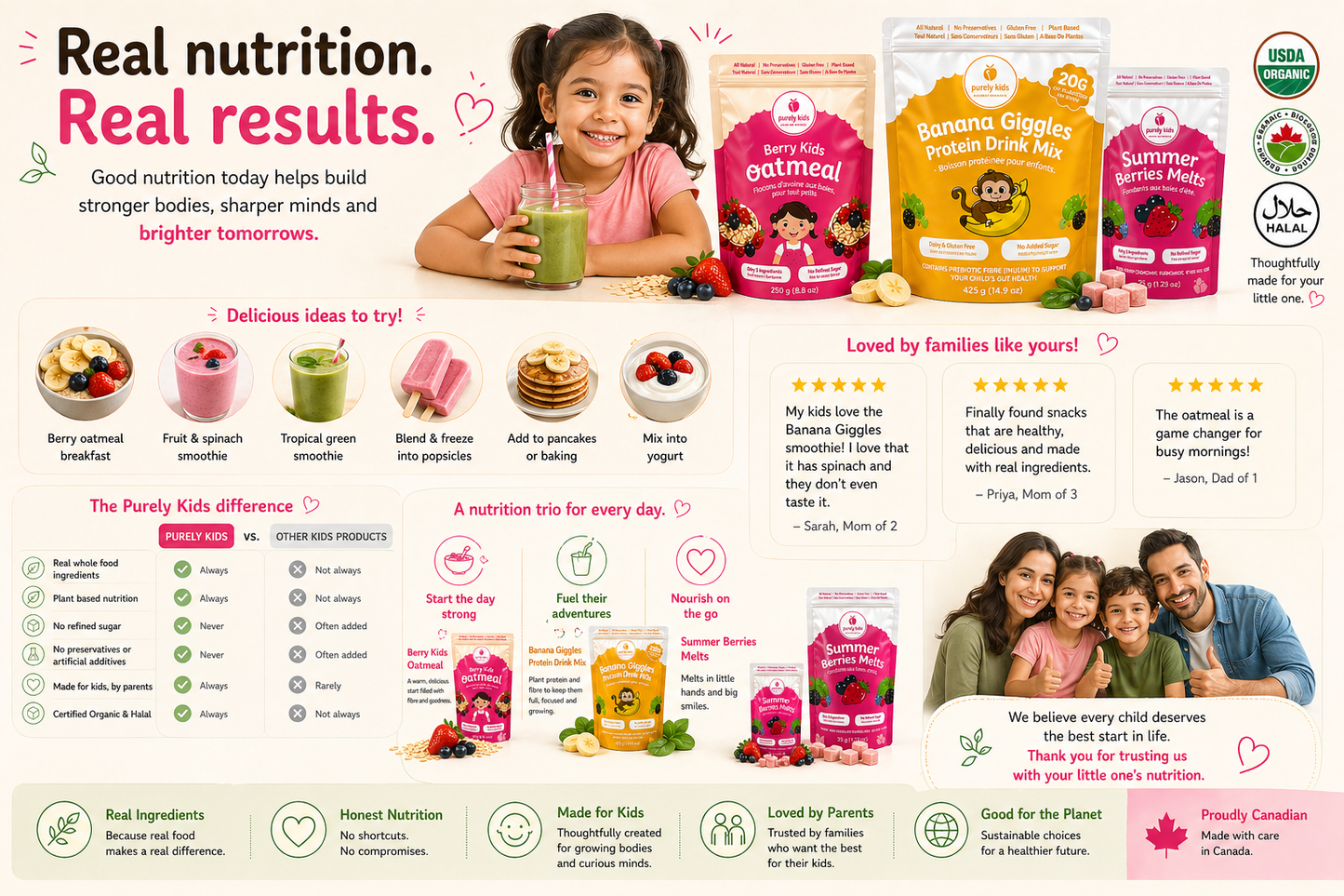 Purely Kids Starter Bundle -Oatmeal, Protein Drink Mix & Melts (Kids Essentials Kit)