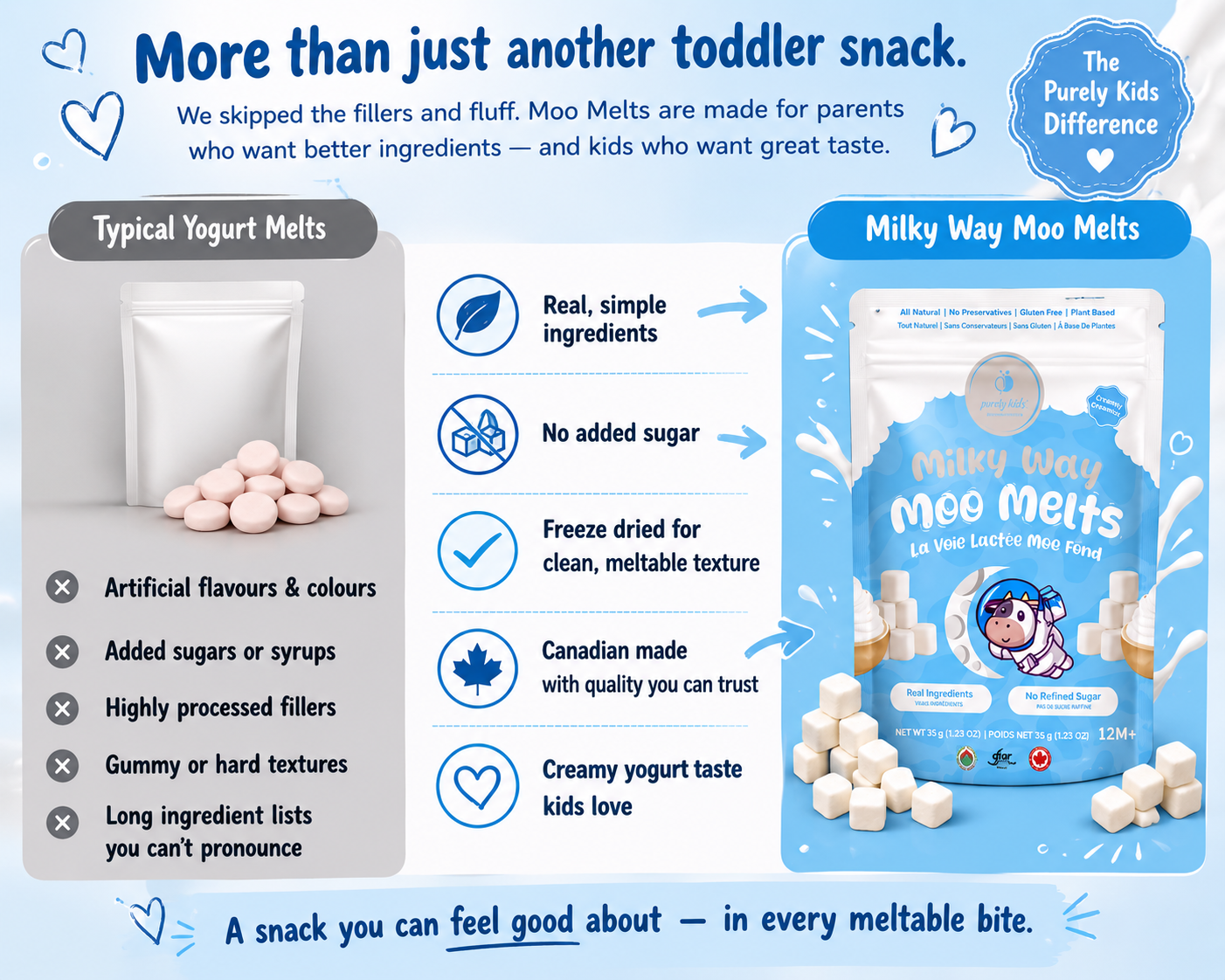 Purely Kids Milky Way Moo Melts