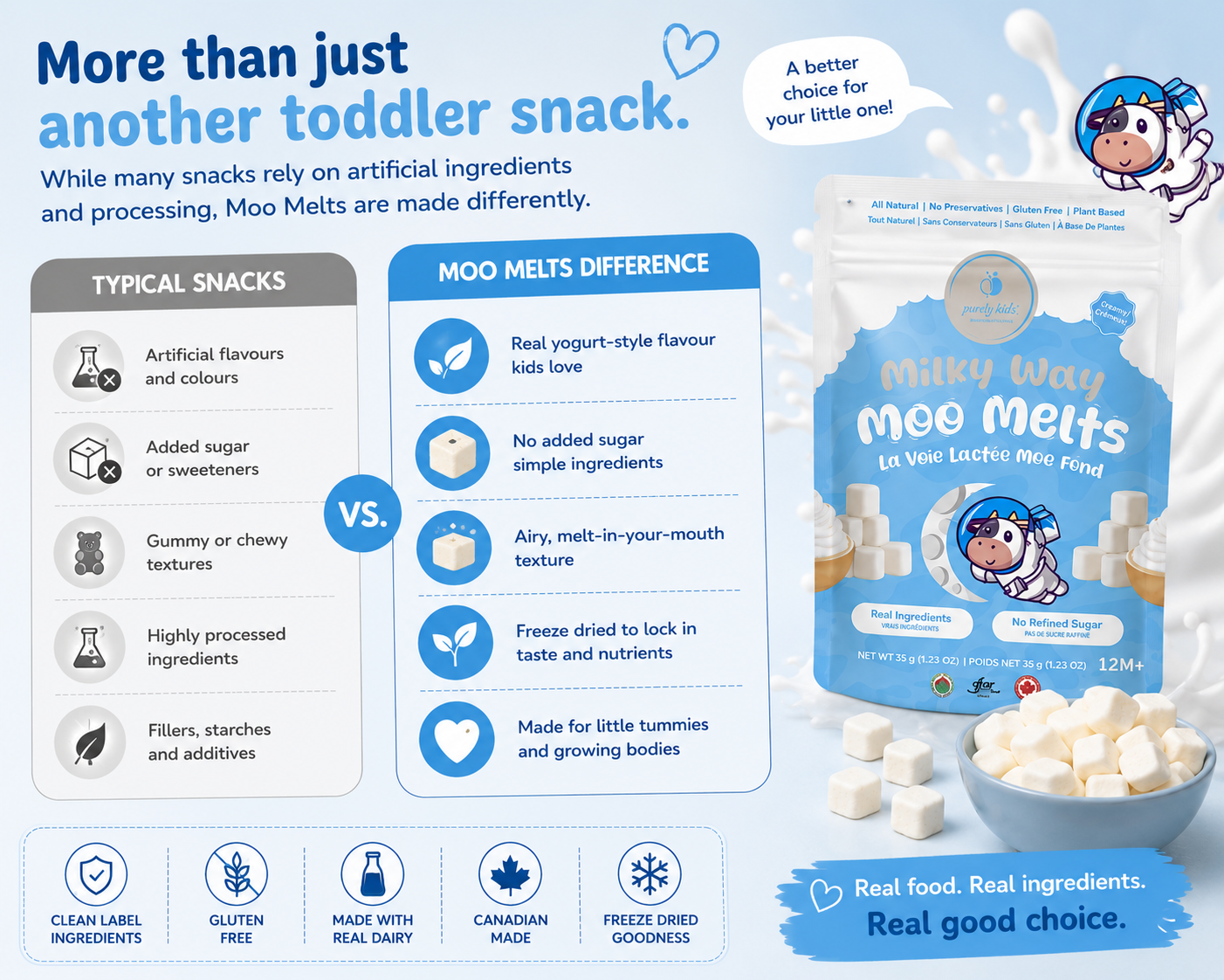 Purely Kids Milky Way Moo Melts