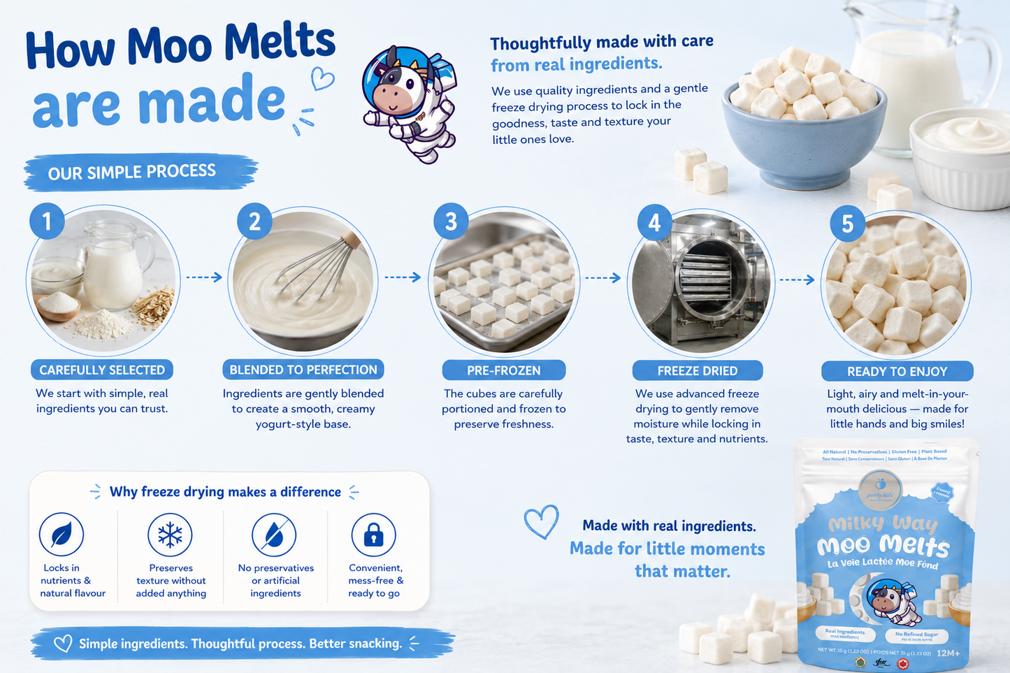 Purely Kids Milky Way Moo Melts